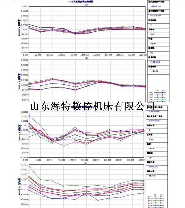 數(shù)控加工中心精度檢測方法