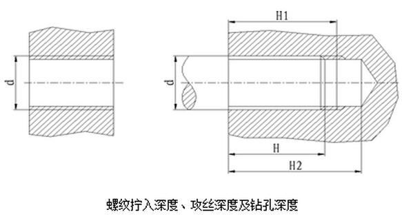 螺紋擰入深度、攻絲深度及鉆孔深度