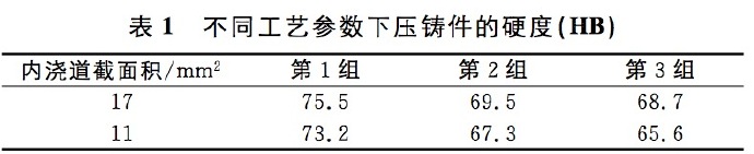 壓鑄工藝學(xué)習(xí)，半固態(tài)壓鑄模具研究