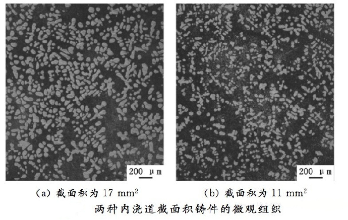 壓鑄工藝學(xué)習(xí)，半固態(tài)壓鑄模具研究