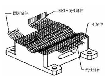 各種高速加工刀具，鋁合金壓鑄的發(fā)展大助力