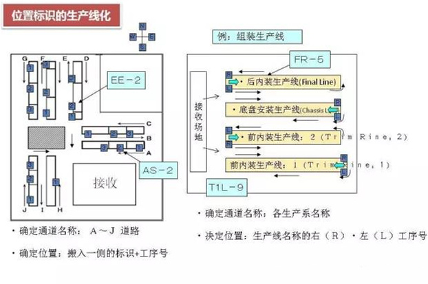 怎么對深圳壓鑄公司的物流進行改善