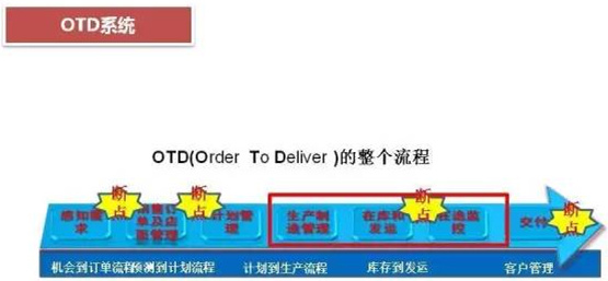 深圳壓鑄公司終極大招，物流信息化