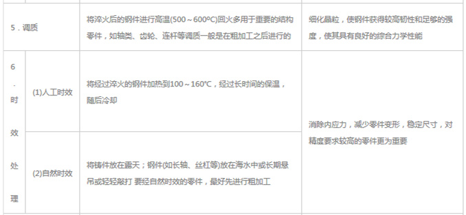 模具材料的一般熱處理，深圳壓鑄公司應(yīng)該收藏下