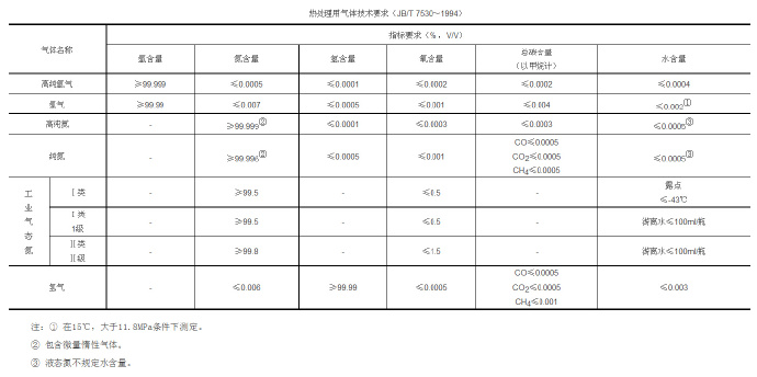 鋅合金壓鑄模具處理新技術，真空氣淬技術