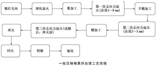 延遲壓鑄模具的使用壽命，可以幫助壓鑄公司節(jié)約成本