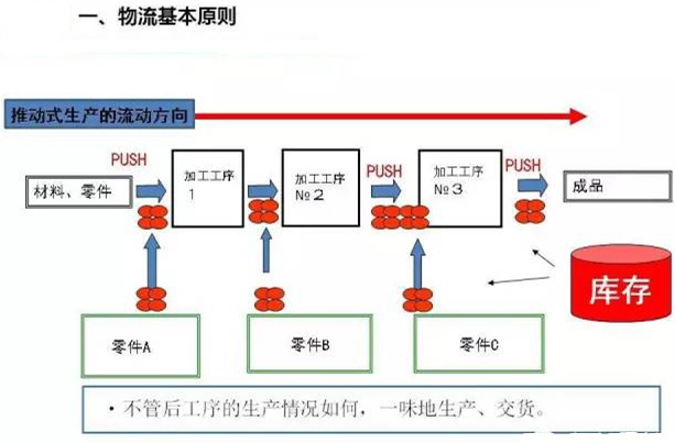 圖文詳解，深圳壓鑄公司該怎么改善車間的流轉(zhuǎn)狀況