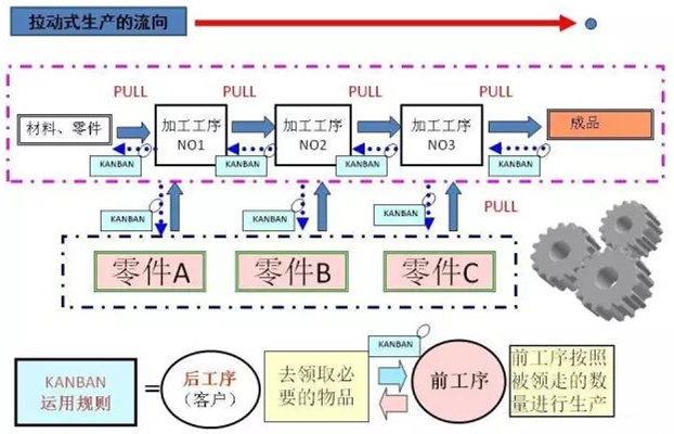 圖文詳解，深圳壓鑄公司該怎么改善車間的流轉(zhuǎn)狀況