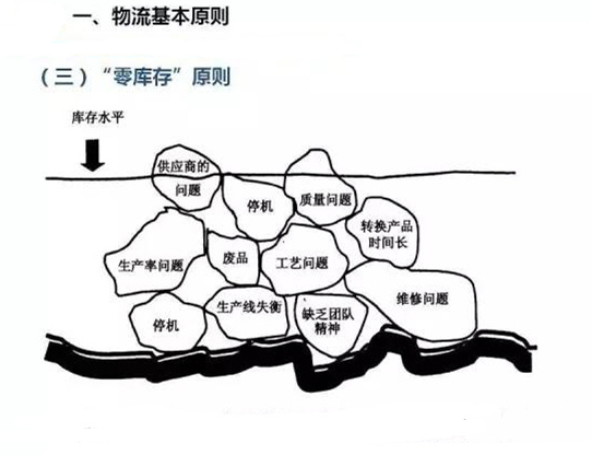 圖文詳解，深圳壓鑄公司該怎么改善車間的流轉(zhuǎn)狀況