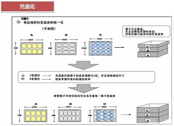 從包裝上，如何改善深圳壓鑄公司的管理